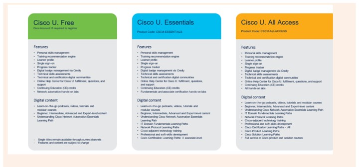 Cisco U Subscription