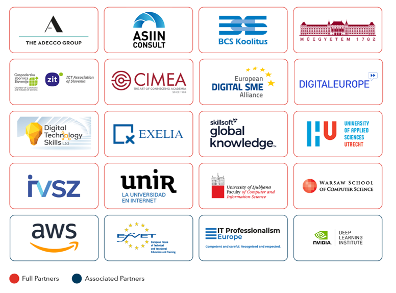 Organisations Partenaires du projet européen ARISA