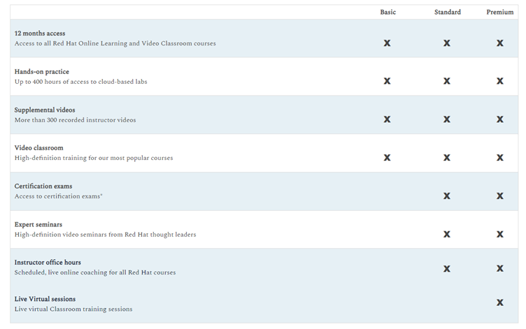 Redhat-article-access-image