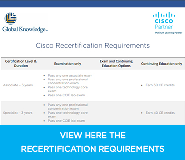 Cisco Recertification Requirements