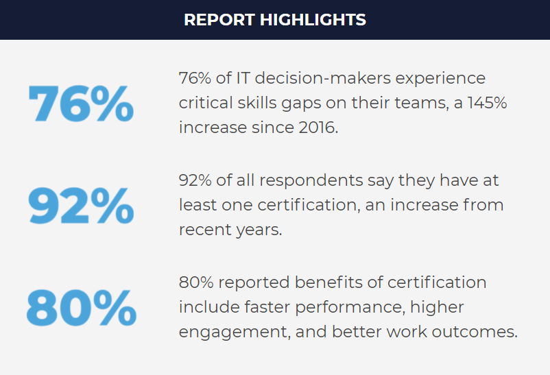 2021 IT Skills and Salary Report Highlights