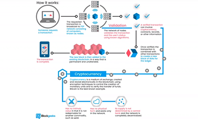 Blockchain recorded webinar