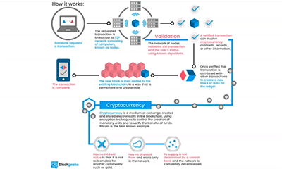 Blockchain recorded webinar