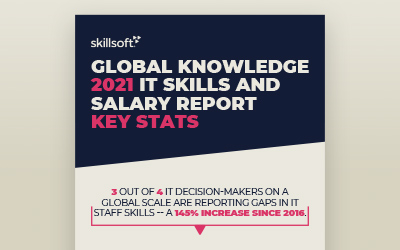 2021 IT Skills and Salary Report Infographic