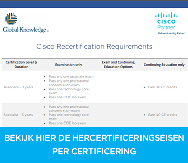 Cisco recertification requirements